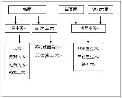 红木家具